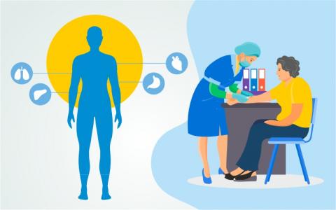 Full Body Health Check-up and it's importance